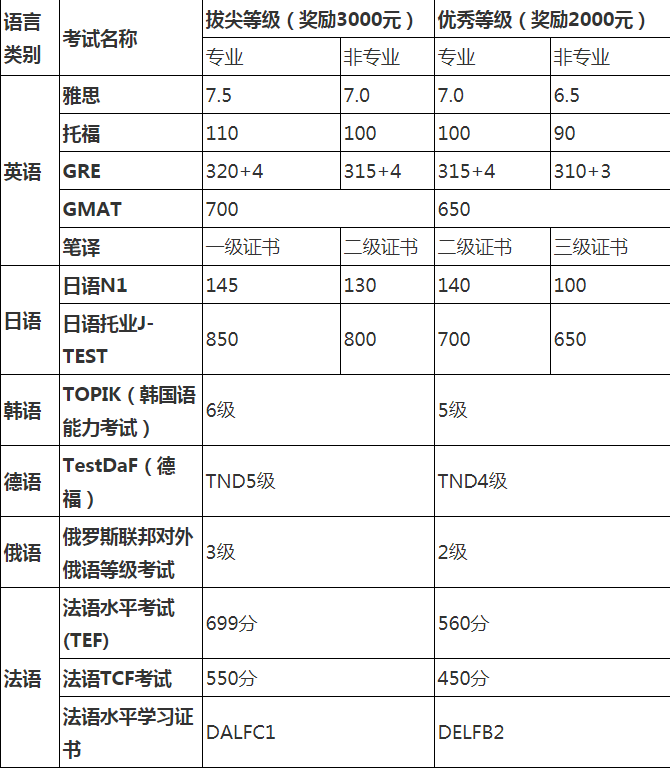 外语专项